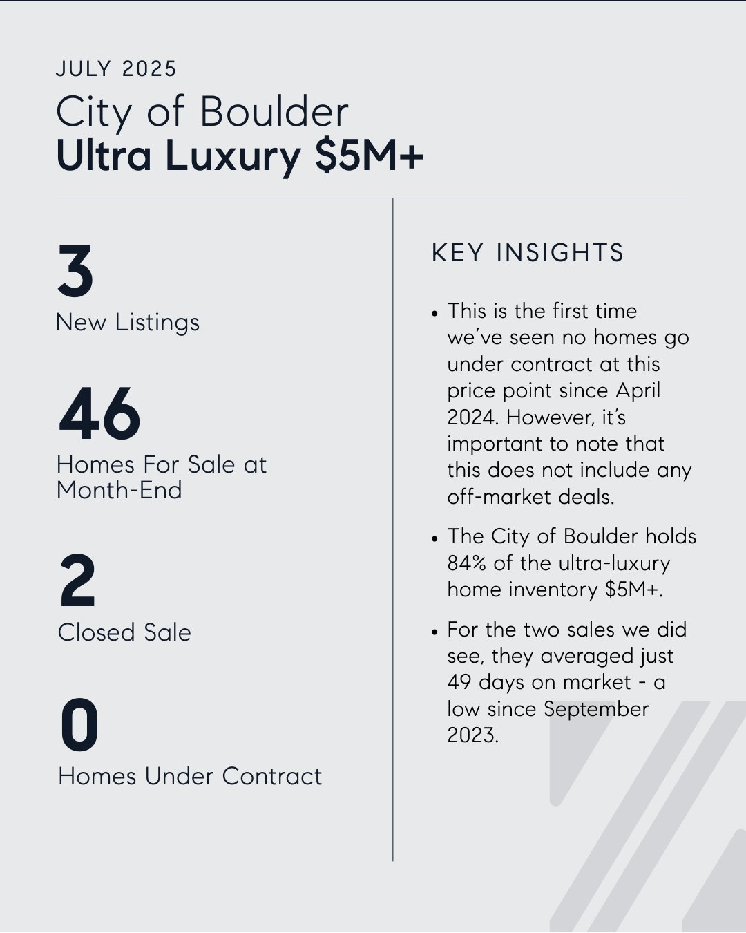 Boulder Luxury Real Estate Market Insights | July 2025