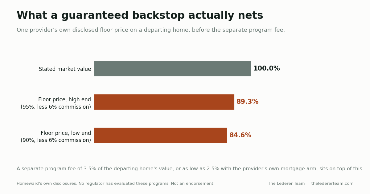Competing With Cash in the East Bay When You Are Not a Cash Buyer