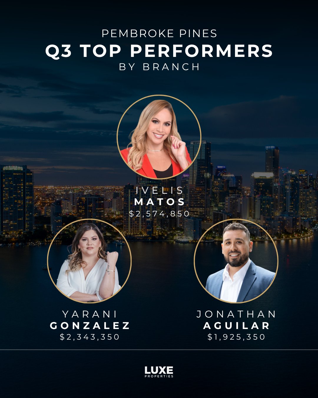 luxe-properties-top-performers-by-branch-q3-2026-6