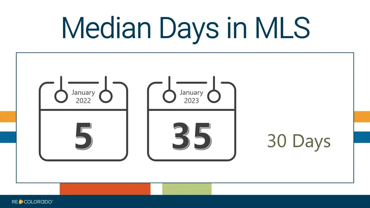 11 County Metro Wide Statistics for February 2023