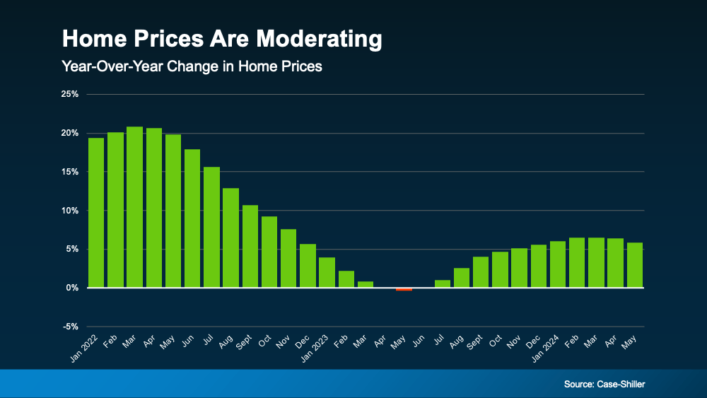 Is Affordability Starting To Improve?
