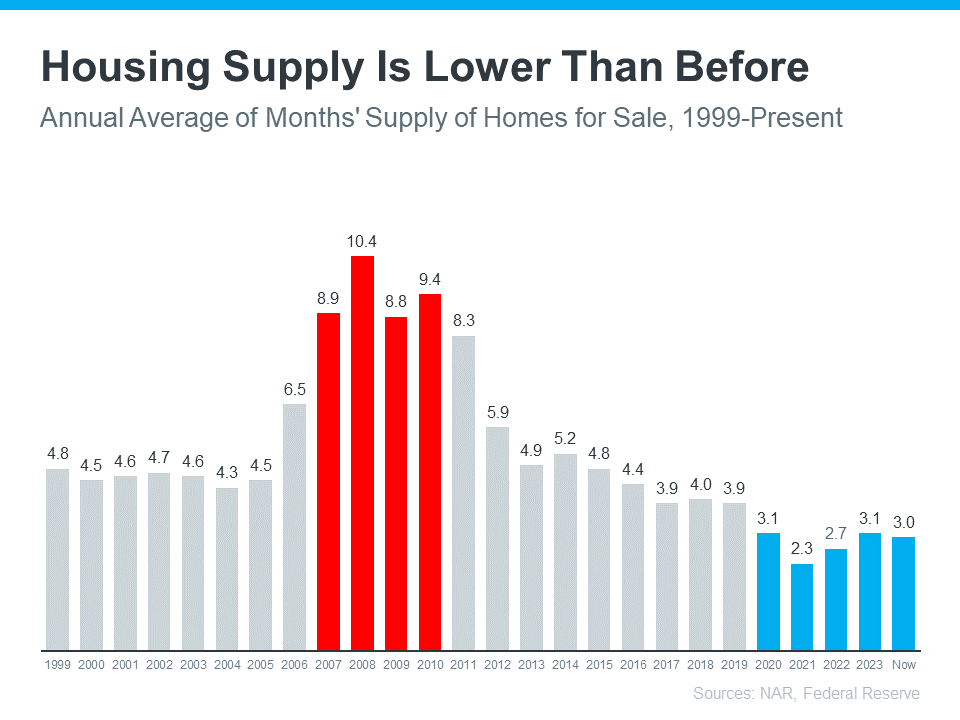 Why We Aren’t Headed for a Housing Crash