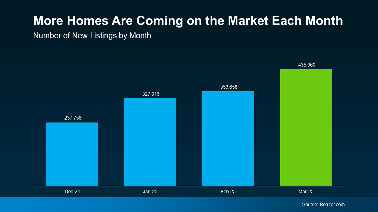 House Hunting Just Got Easier – Here’s Why