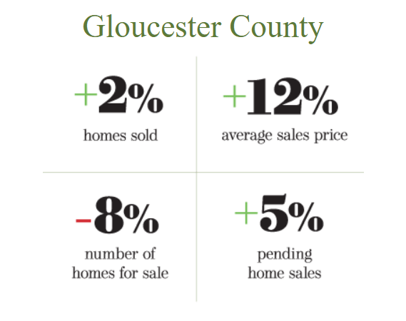 What Buyers and Sellers Need to Know This Season in Mullica Hill and Beyond