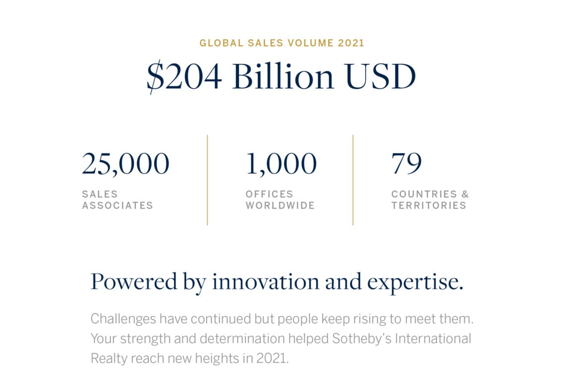Sotheby's International Realty 2021 infographic with $204 billion in sales and global reach statistics.