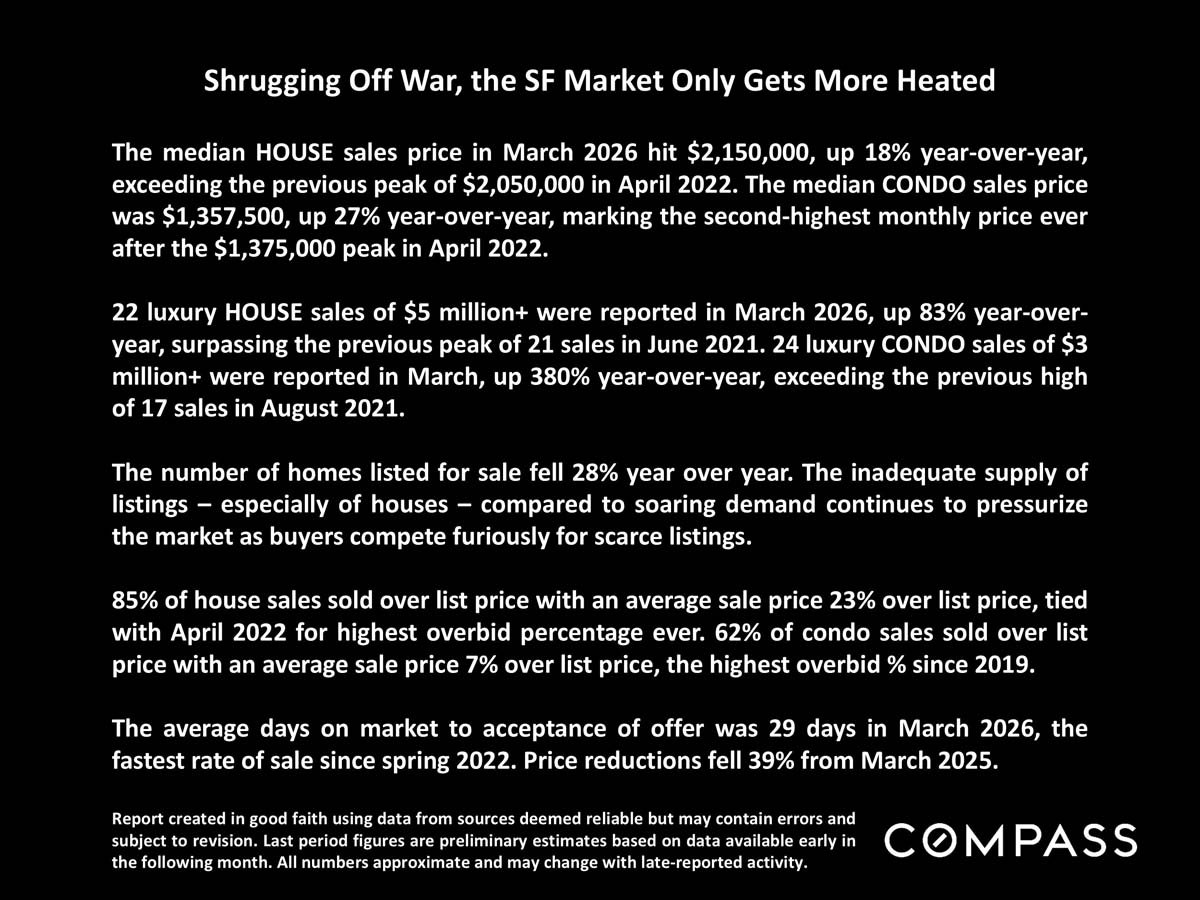 San Francisco Home Prices, Market Conditions & Trends April 2026