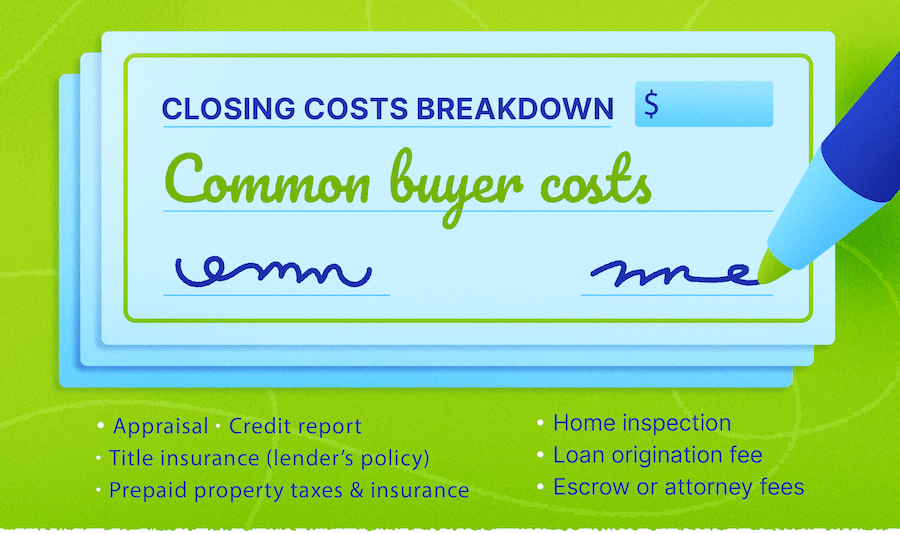 Closing Cost