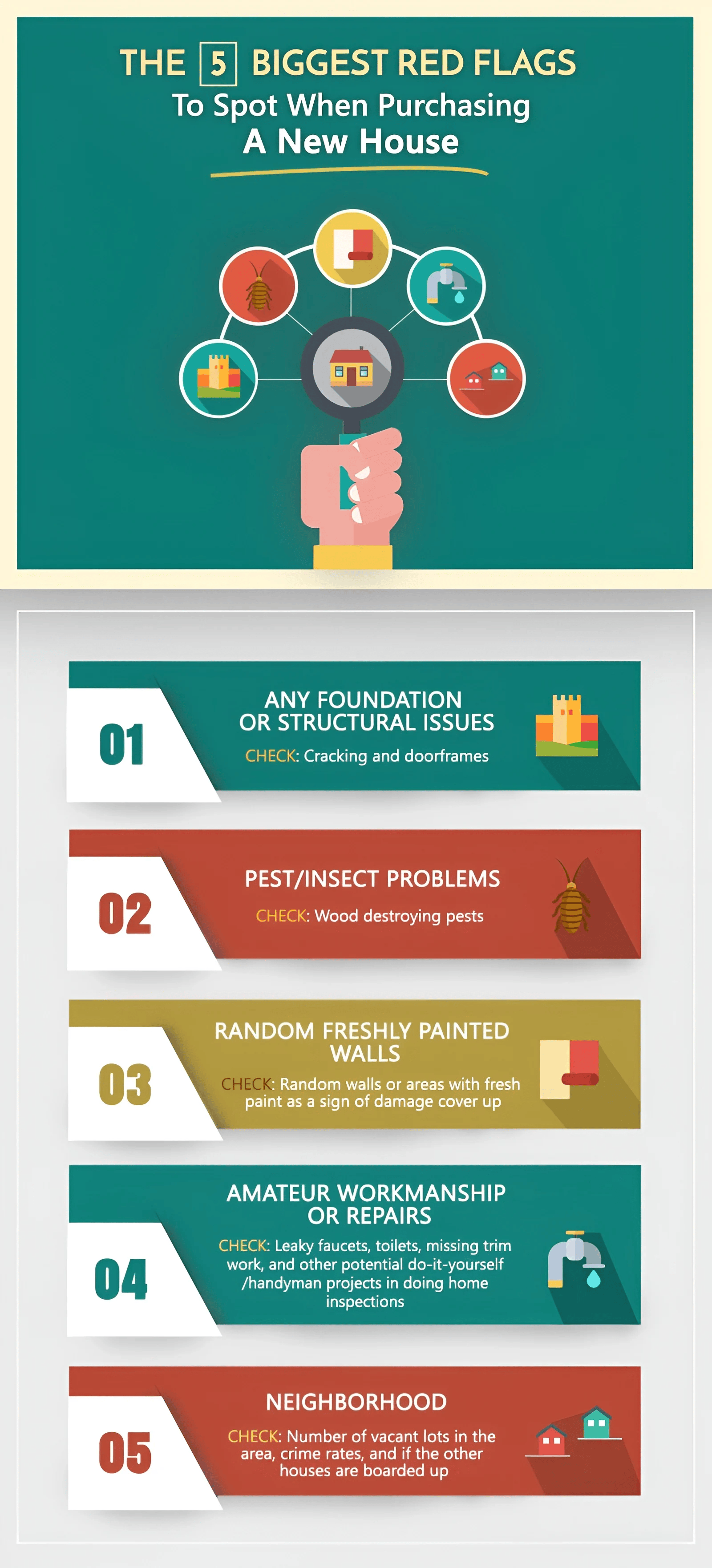 Five home-buying red flags: structural issues, pests, fresh paint, poor repairs, and neighborhood concerns.