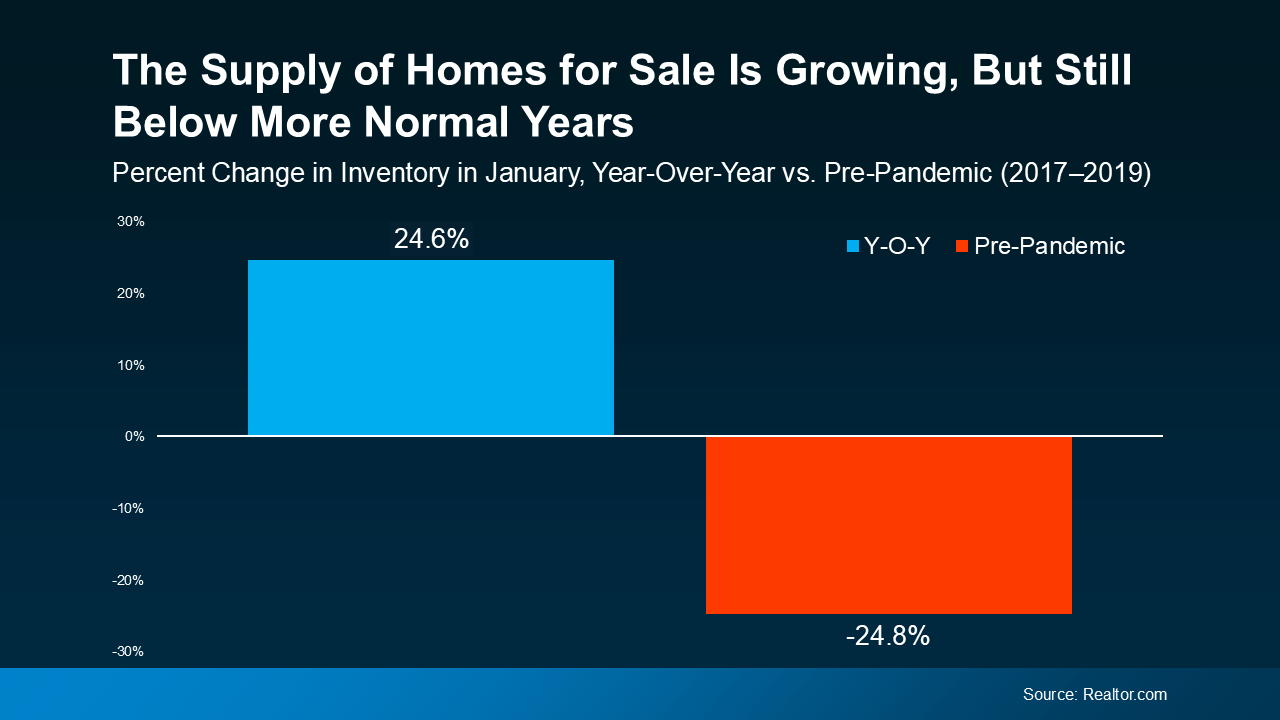 Should You Sell Your House? The Data Says ‘Yes’