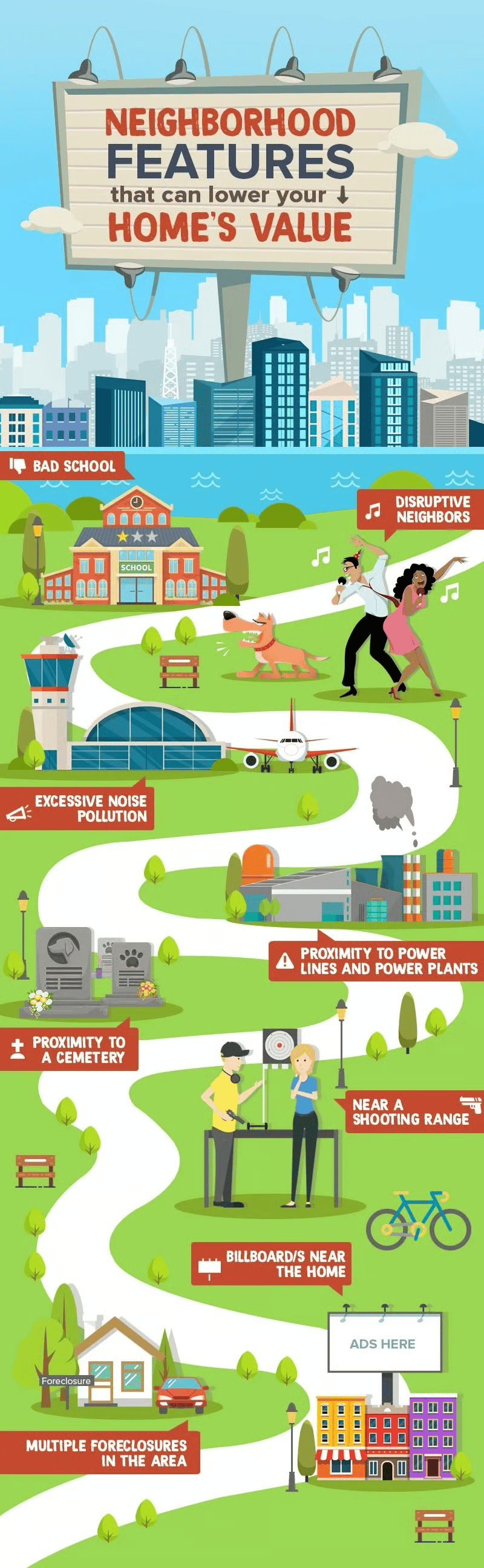Infographic listing neighborhood features that can lower home value, illustrated along a winding road.