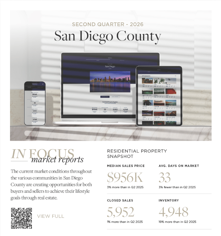 In Focus Market Reports | San Diego & Orange Counties
