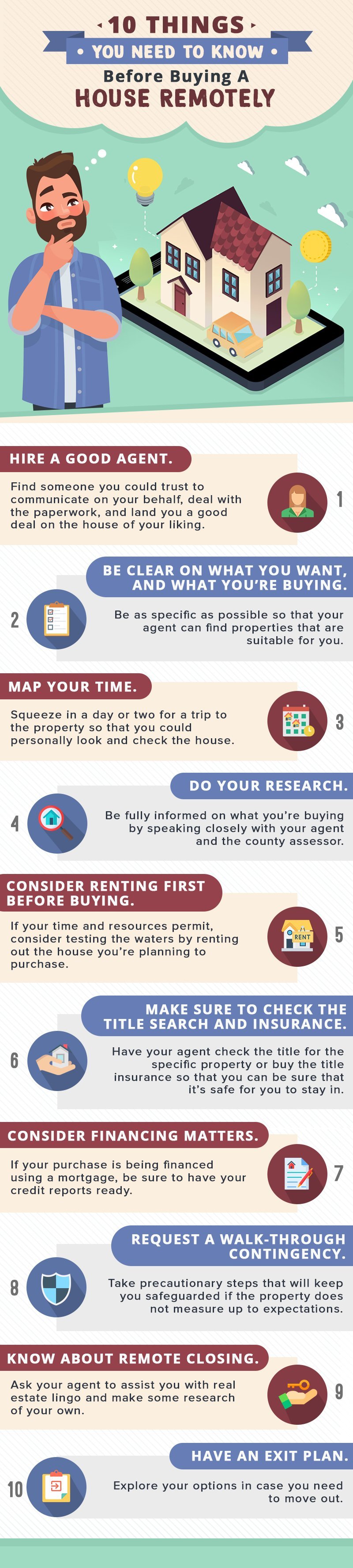 Remote Home Buying