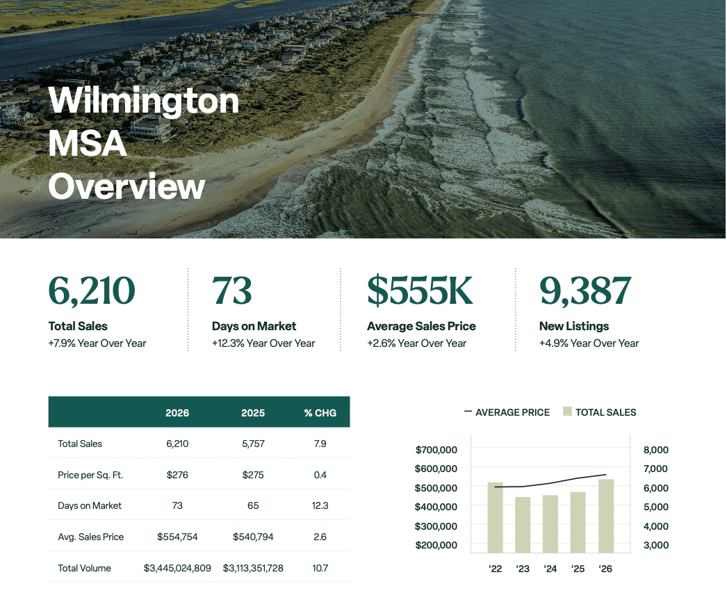 2026 Mid-Year Market Report