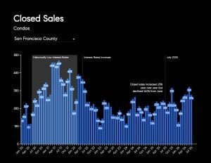 August 2026 Housing Market Report