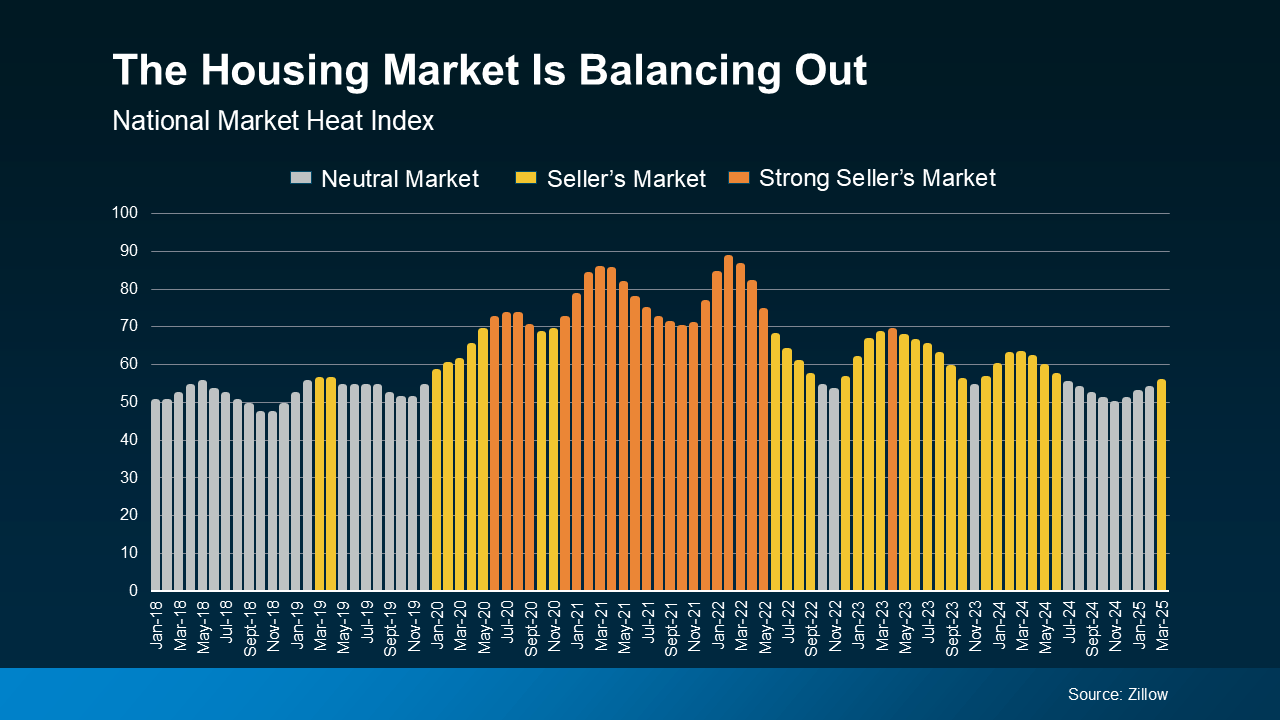 A Tale of Two Housing Markets