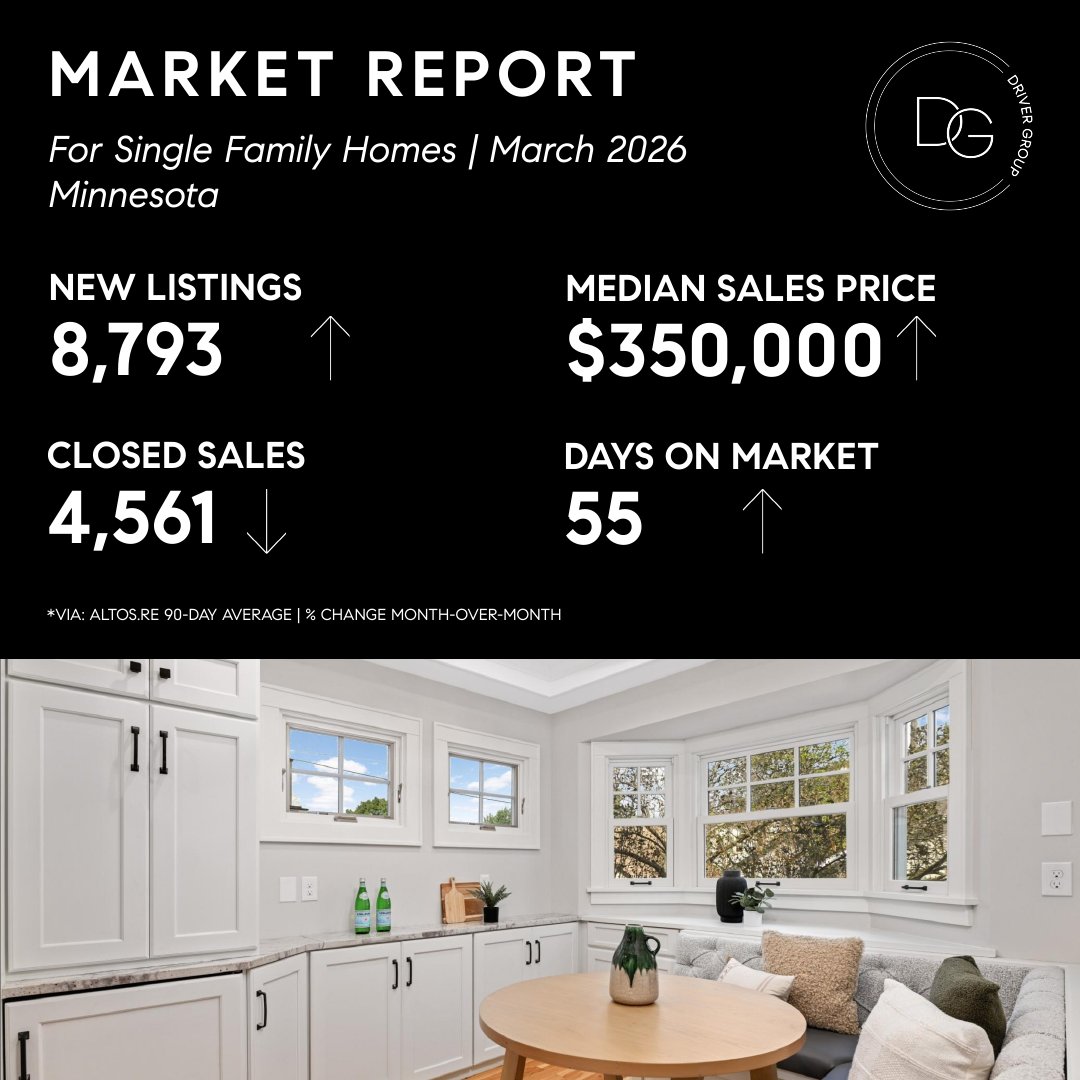 March 2026 Market Update cover