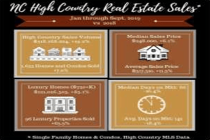 NC High Country real estate sales statistics for January through August 2019.
