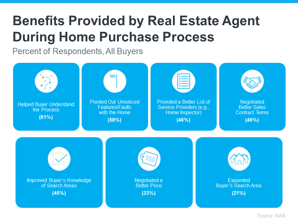 Why You Should Use a Real Estate Agent When You Buy a Home