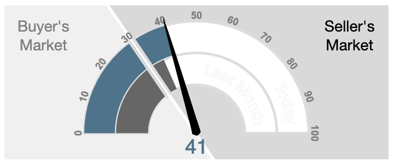 List price in Encinitas CA, home values in Encinitas, how is the market in Encinitas, Encinitas Realtor, Encinitas real estate, what is my Encinitas home worth