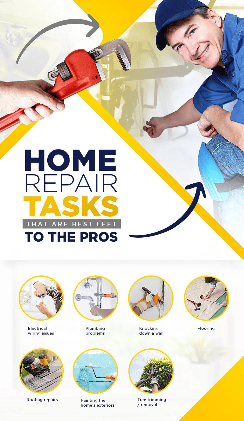 Home repair tasks best left to professionals: electrical, plumbing, wall demolition, flooring, roofing, painting, and tree work.
