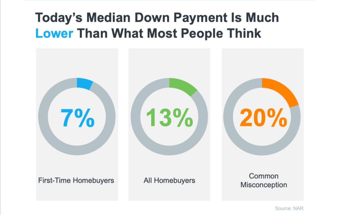 How Much Do You Need for Your Down Payment?