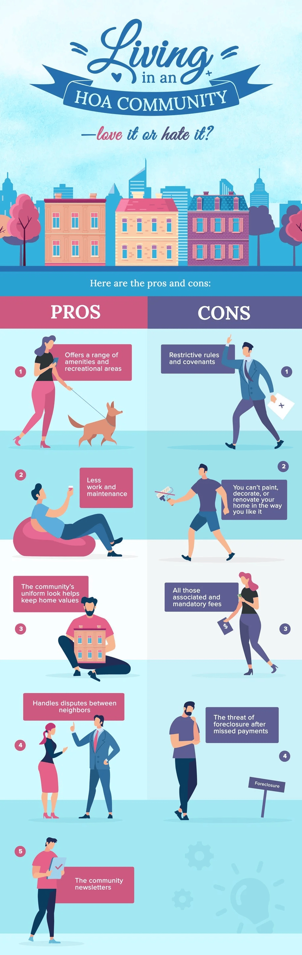 Infographic comparing the pros and cons of living in an HOA community, with illustrated residents and row houses.