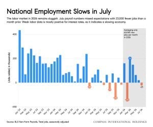 August 2026 Housing Market Report