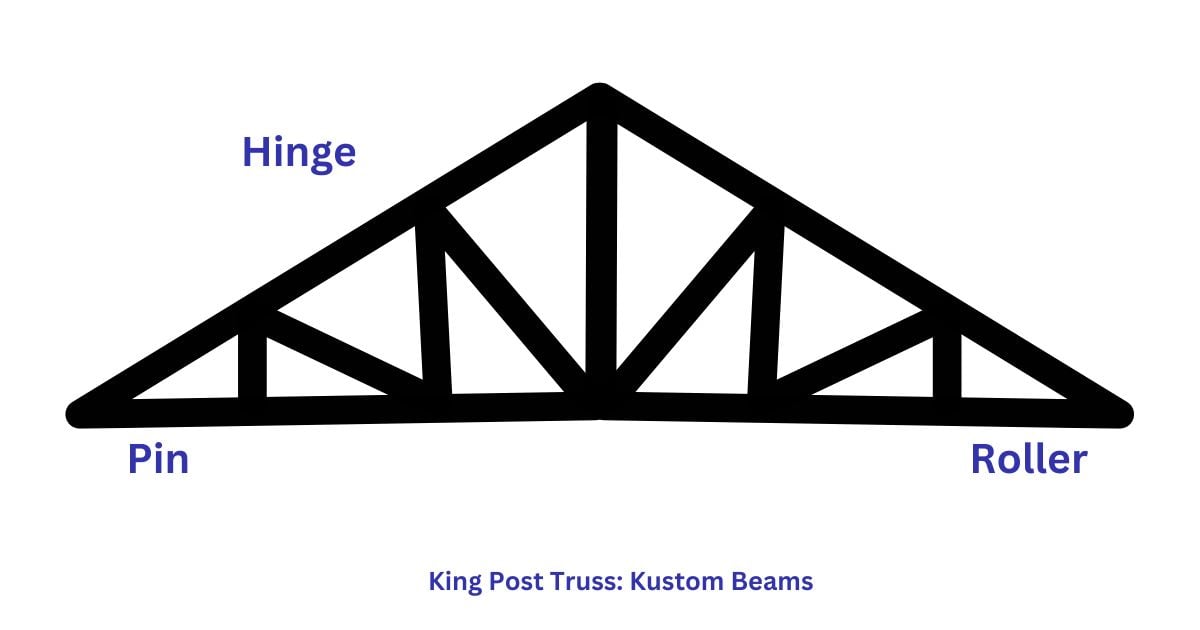 King Post Truss