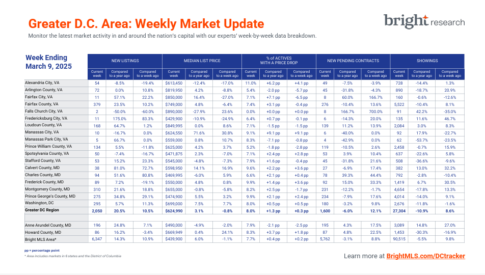 How Much Will DOGE Impact Loudoun’s Housing Market This Spring?