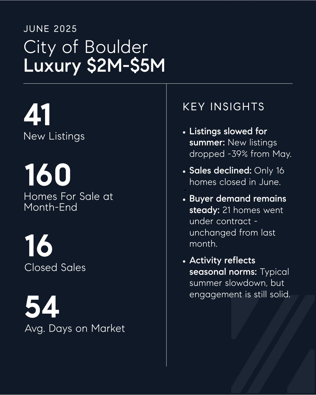 Boulder Luxury Real Estate Market Insights | June 2025