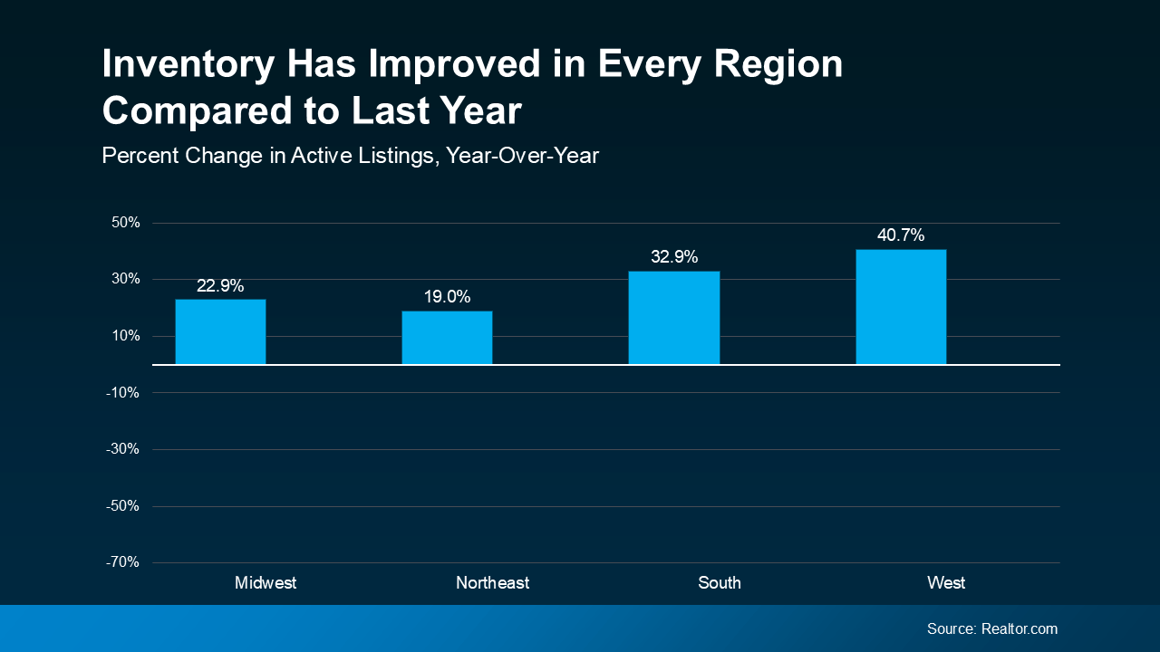 Is Inventory Getting Back To Normal?