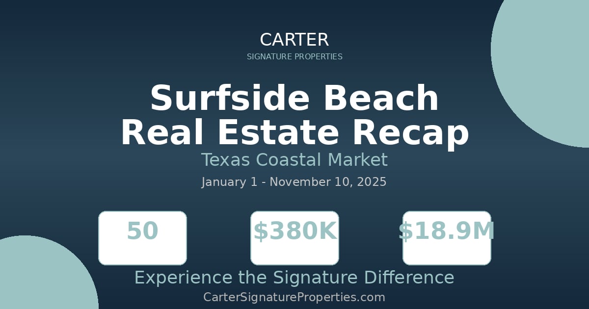 Surfside Beach Texas Real Estate Recap | Carter Signature Properties