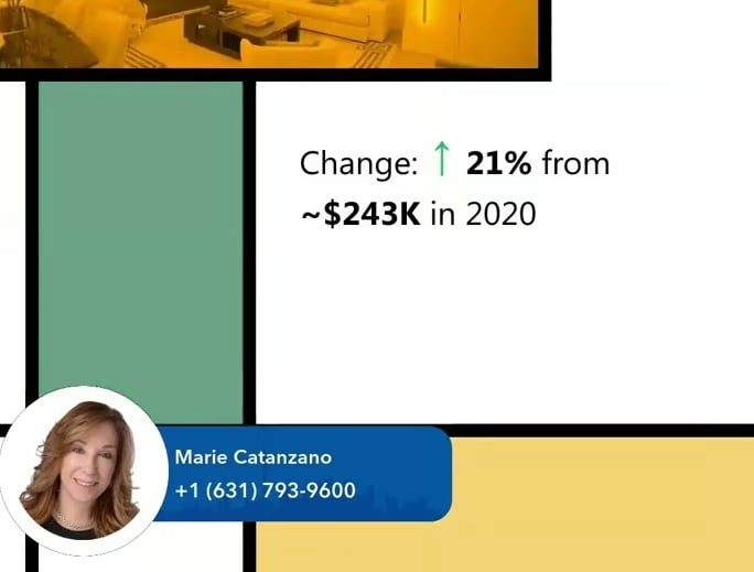 New York’s Home Values and Mortgage Balances Over 5 Years