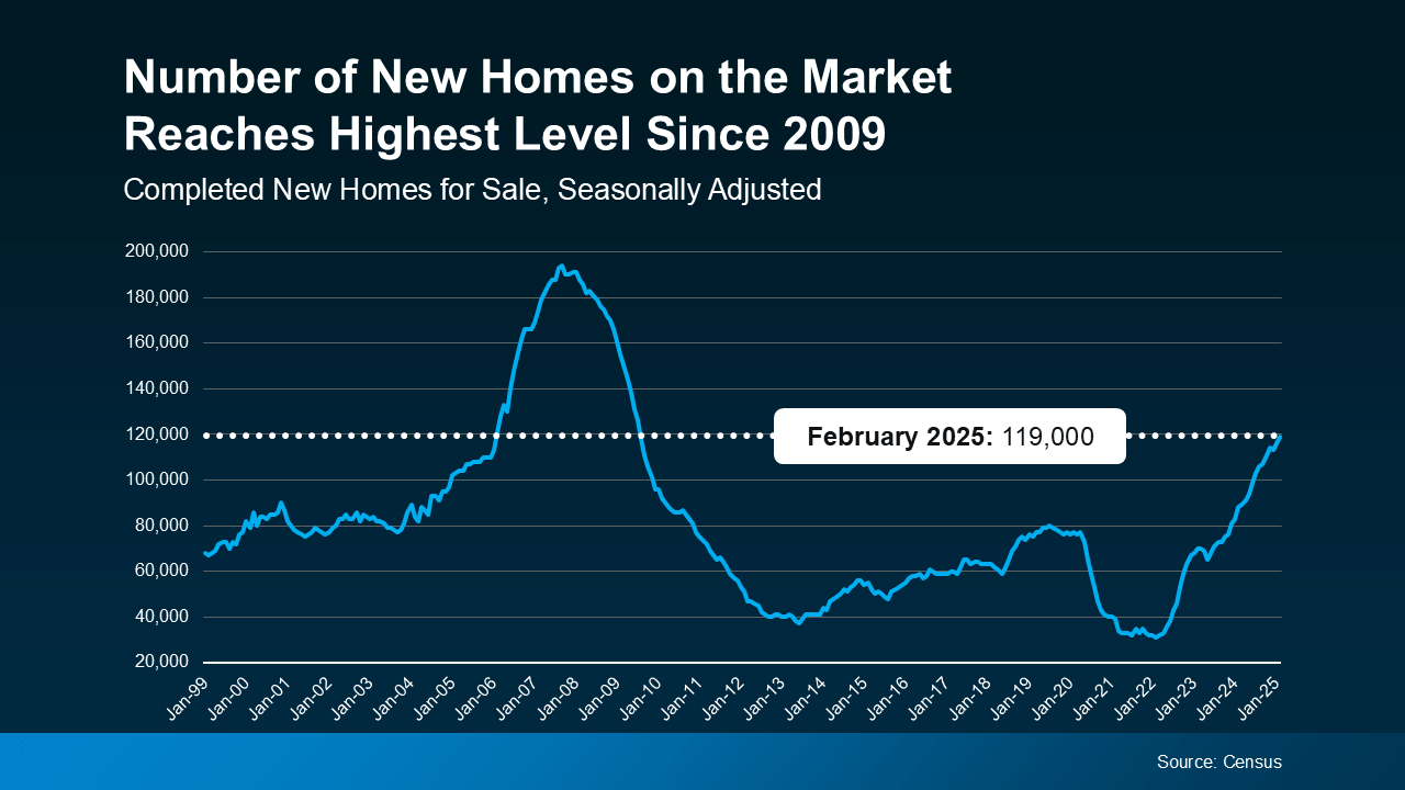 The Truth About Newly Built Homes and Today’s Market