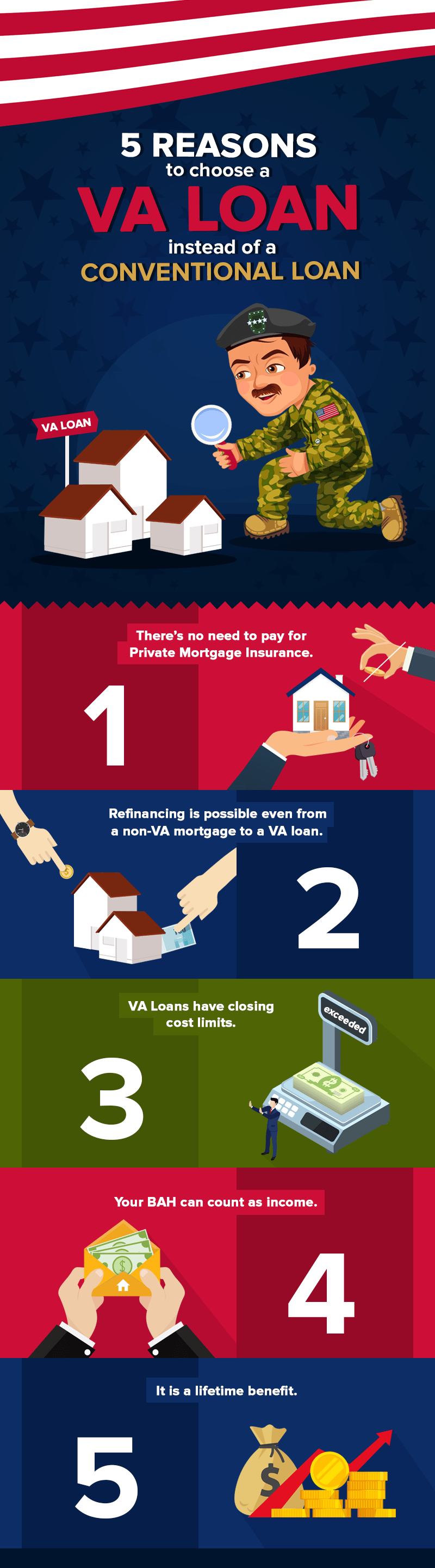 Infographic listing five VA loan benefits, including no mortgage insurance, closing cost limits, and a lifetime benefit.