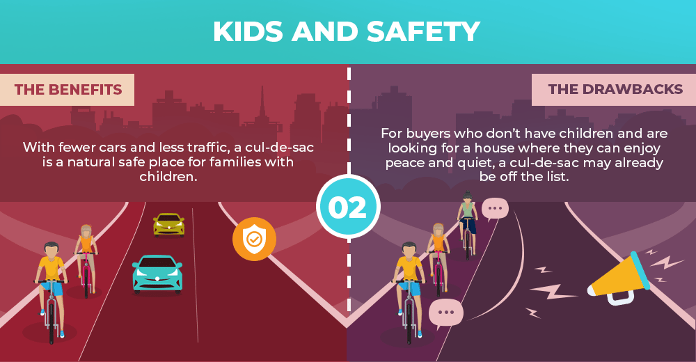 Infographic compares cul-de-sac benefits for children’s safety with drawbacks for buyers seeking peace and quiet.