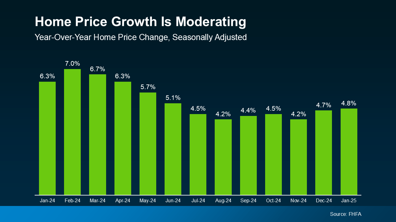 Do You Think the Housing Market’s About To Crash? Read This First