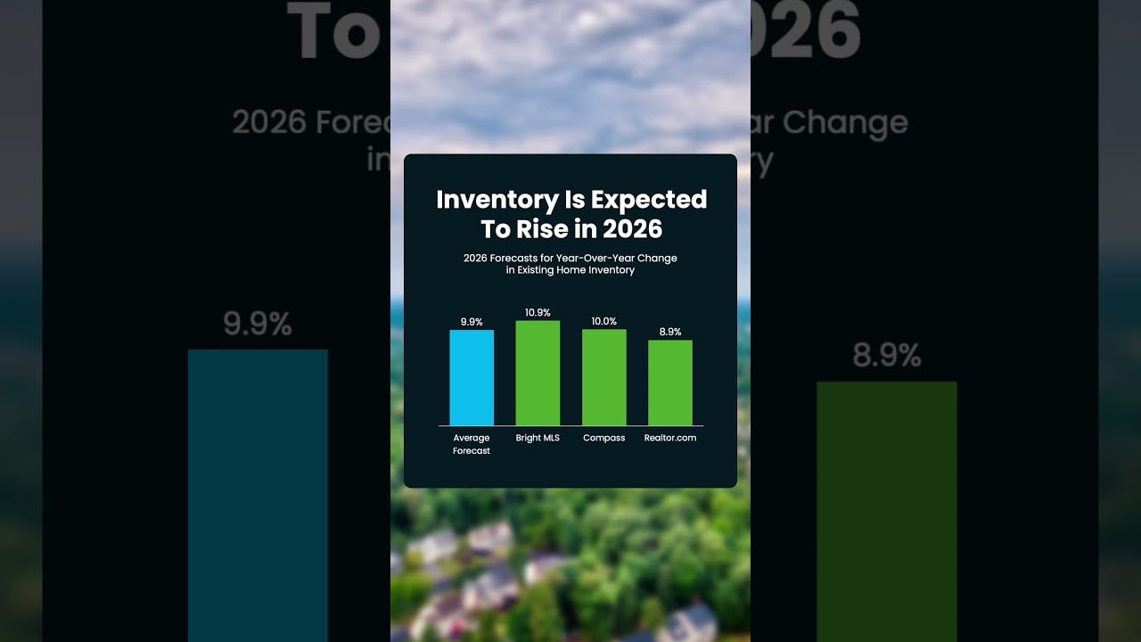 2026 Housing Inventory Forecast