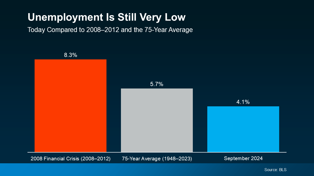 Two Reasons Why the Housing Market Won’t Crash