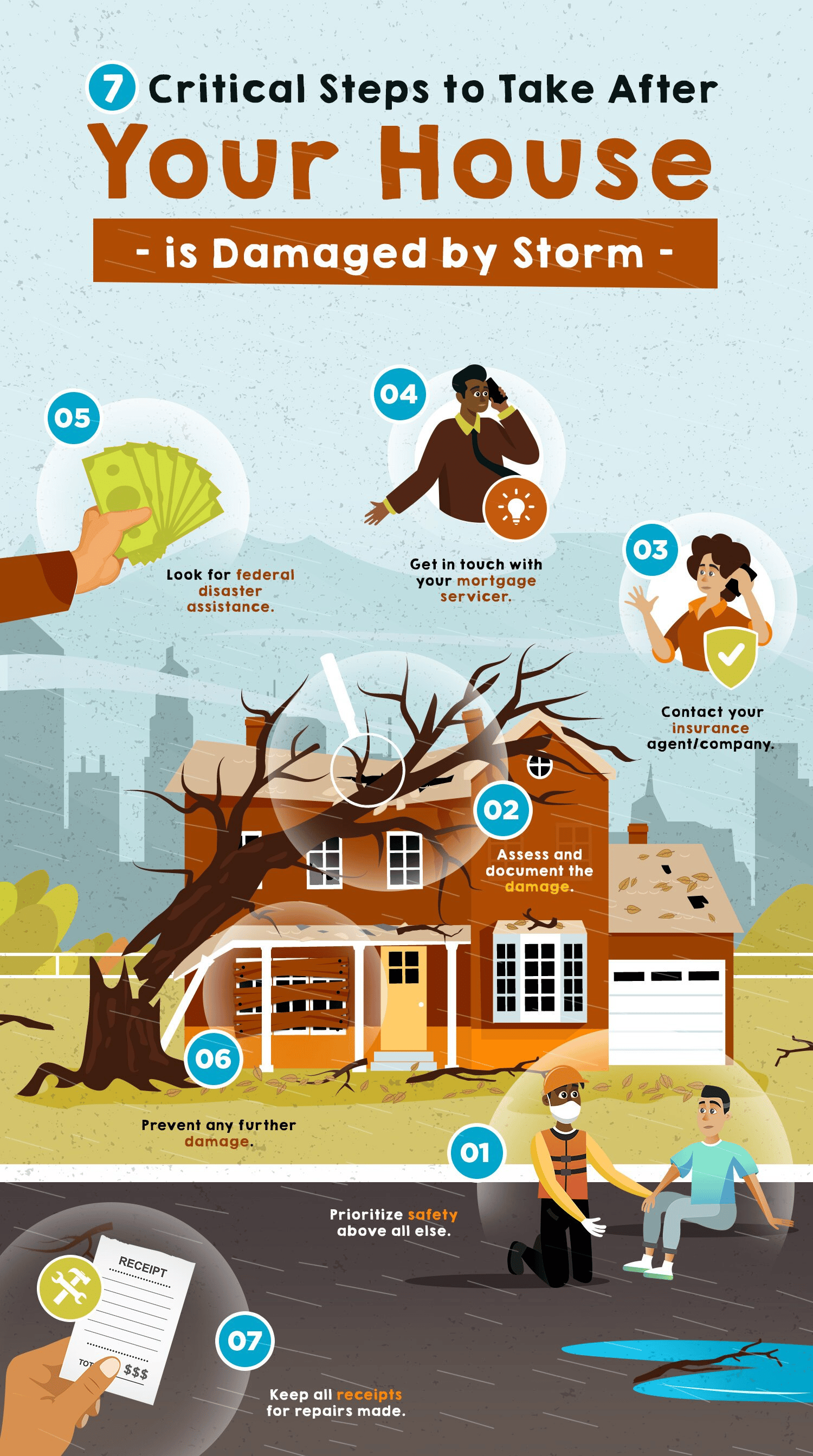 Infographic listing seven steps to take after a storm damages a house, illustrated with a damaged home and fallen tree.