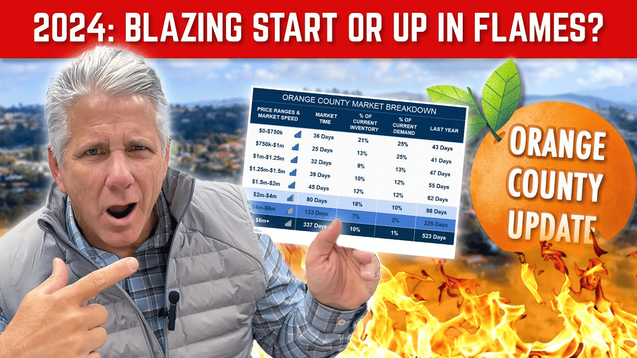 2024 Orange County Housing Market