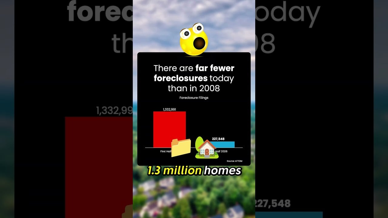 Why Today's Foreclosure Numbers Are a World Away from 2008
