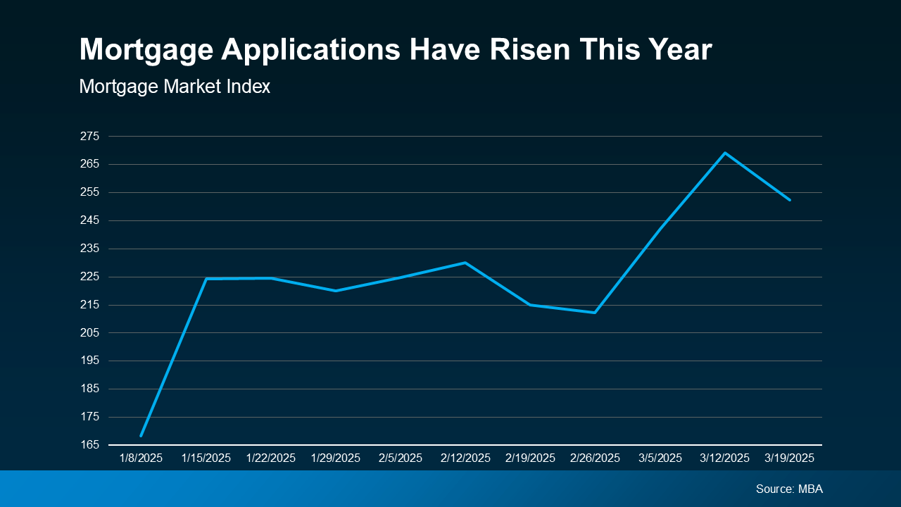 4 Things To Expect from the Spring Housing Market