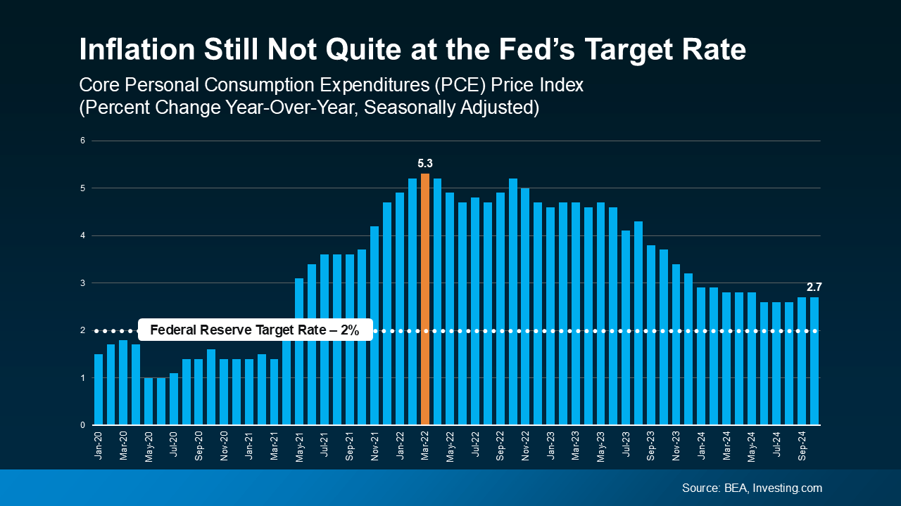 What To Look For From This Week’s Fed Meeting