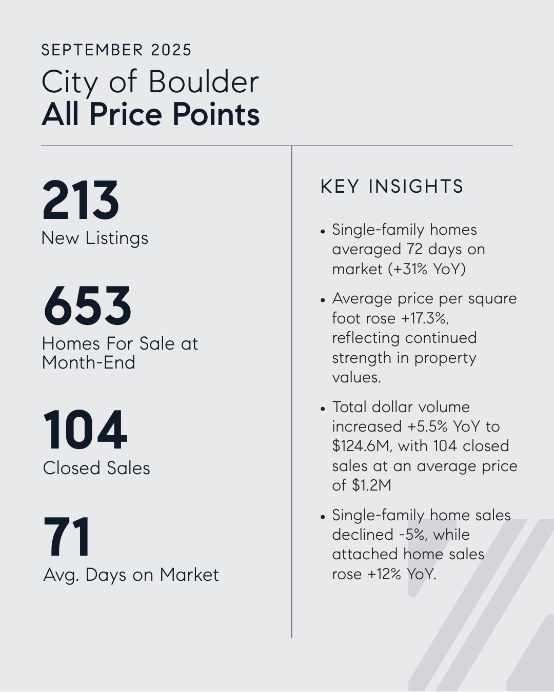Boulder Luxury Real Estate Market Insights | September 2025