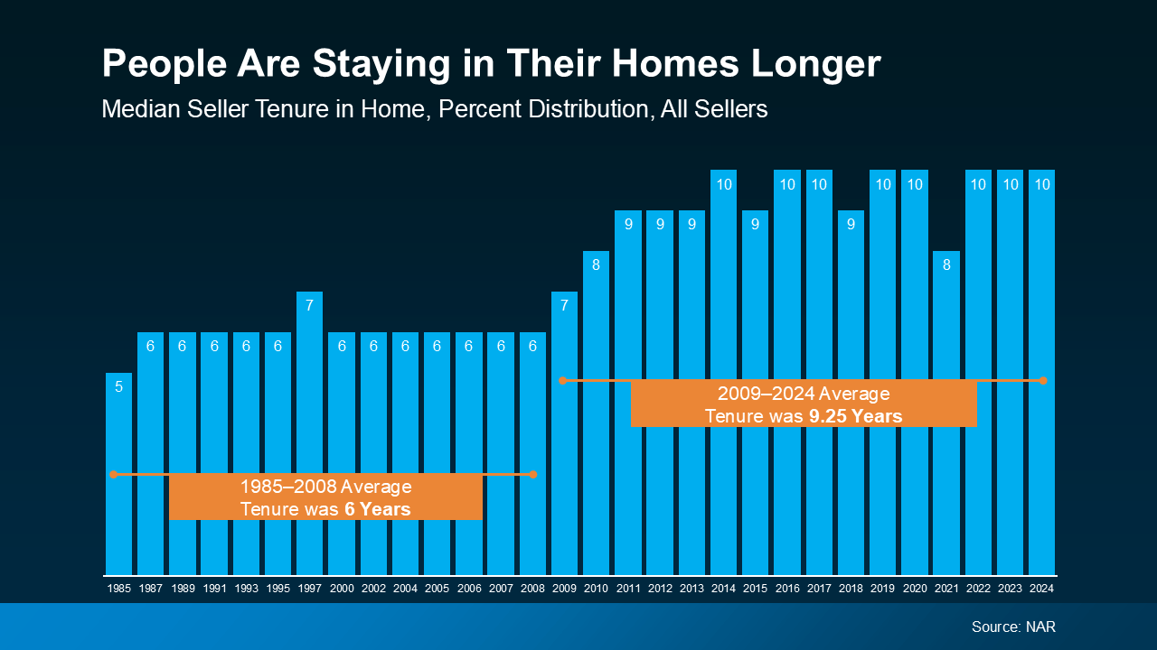 What’s Your House Worth Now? The Answer May Surprise You