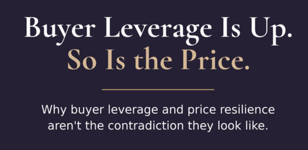 Buyer leverage is up, and so is the price; buyer leverage and price resilience aren’t contradictory.