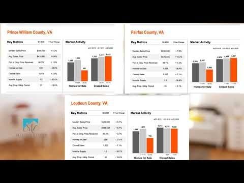 🏡🏡Market Update🏡🏡