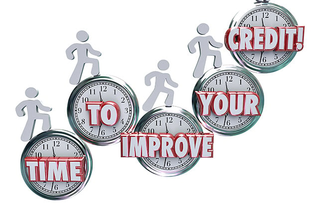 Your Credit Score