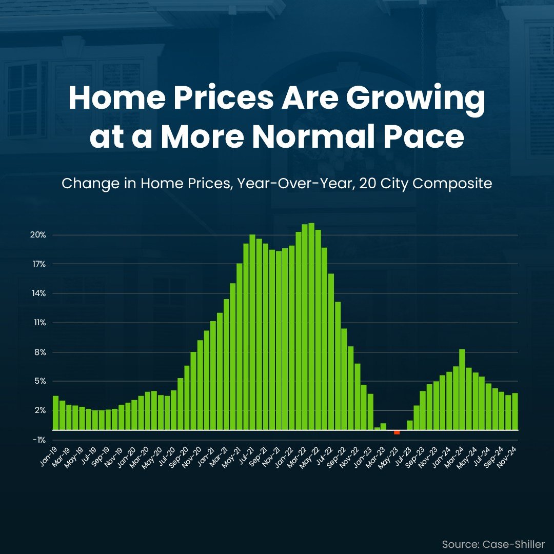 Home Prices are Growing at a More Normal Pace